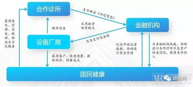 国民健康六大模式落地 企业健康管理SaaS如何为口腔诊所提供一站式交易与服务解决方案