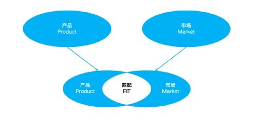 企业健康管理SaaS 跨越PMF鸿沟，实现可持续增长的必经之路
