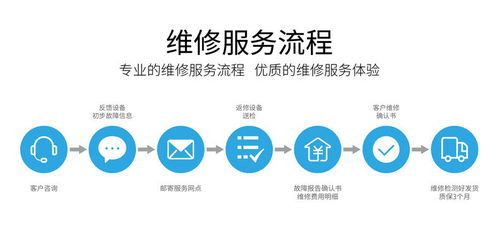 企业为什么需要购买IT设备维保服务？——兼论企业健康管理SAAS服务平台网站的价值