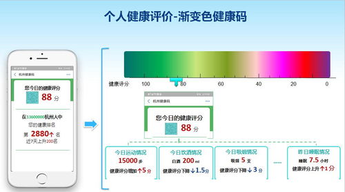 杭州渐变色健康码即将上线 数字化健康管理的新探索与官方回应