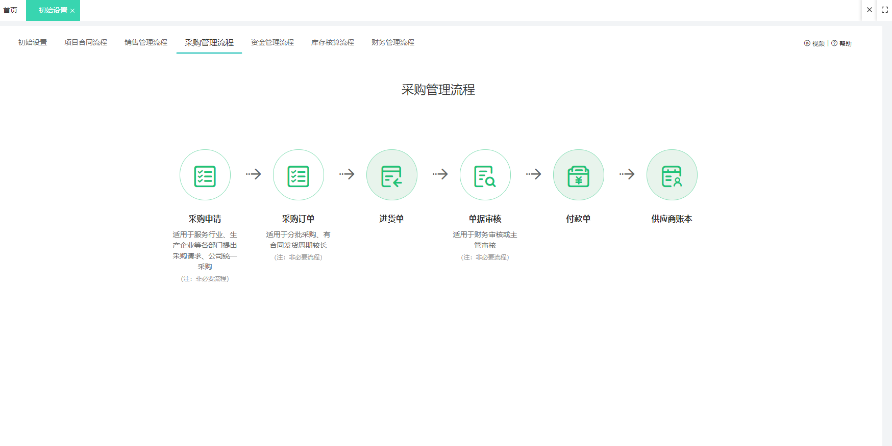 免费SaaS物料ERP与企业健康管理 打造高效灵活的SAAS服务平台生态